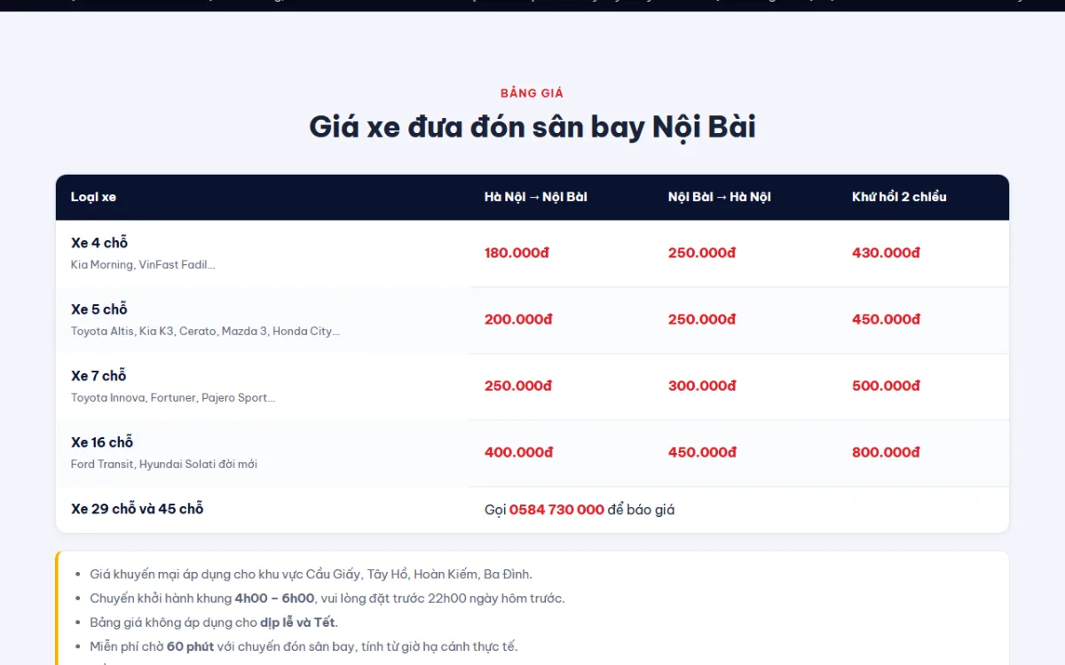 Giao diện giá xe đưa đón sân bay nội bài của website FAST CAR